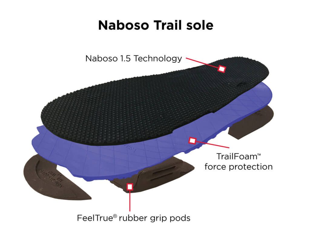 Zloženie sandálov TRAIL NABOSO